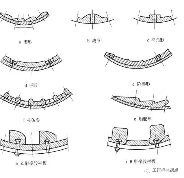 球磨机衬板的3个功能、8个分类及10个安装要求