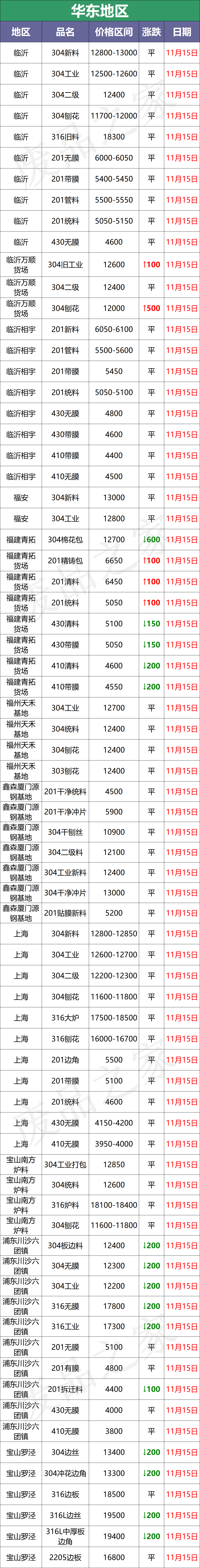 扛不住！大青哥钢水跌600！废料限量采购，成品乌云未散，再复产