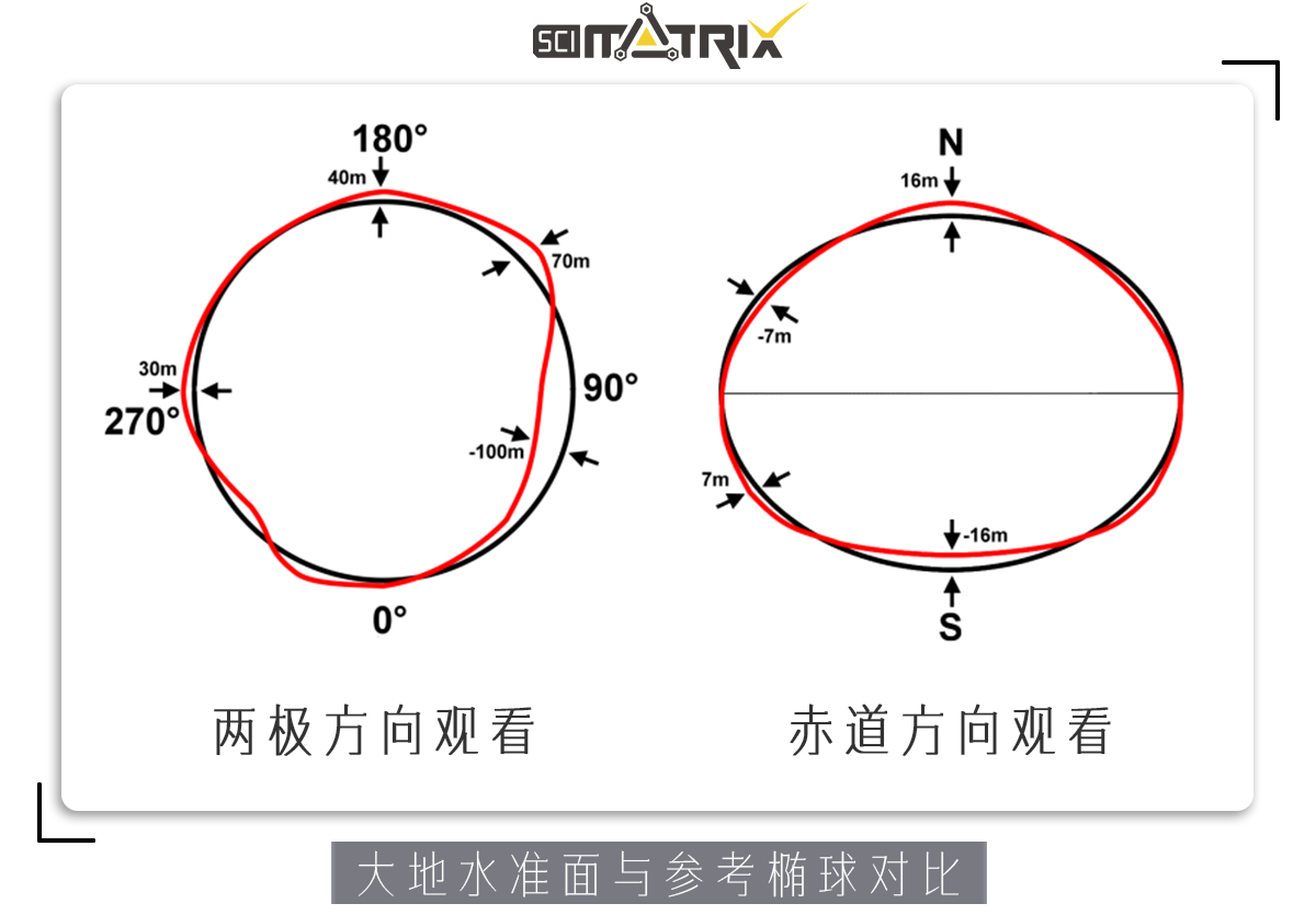 乒乓球是圆形的是对还是错(都2021年了，还有人以为地球是椭圆形。你呢？)