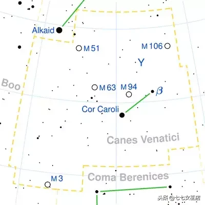 7.1是什么星座（7.1是什么星座的啊）