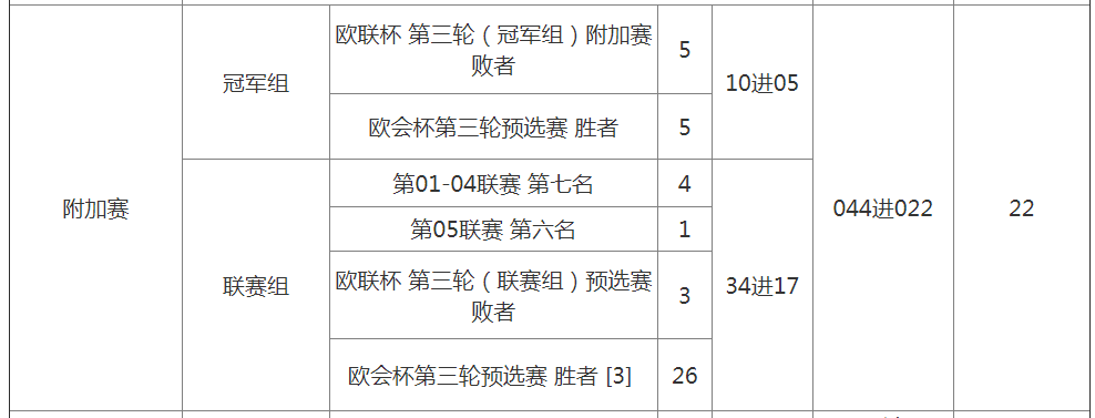 西甲为什么没有欧会杯名额（欧会杯是个什么鬼？全网最全普及报告）