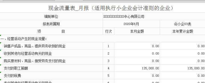 会计工作流程,会计工作流程的七个步骤