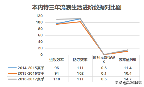 本内特为什么打不出nba(聚焦|安东尼-本内特 戏剧性的NBA职业生涯 从选秀状元到无球可打)