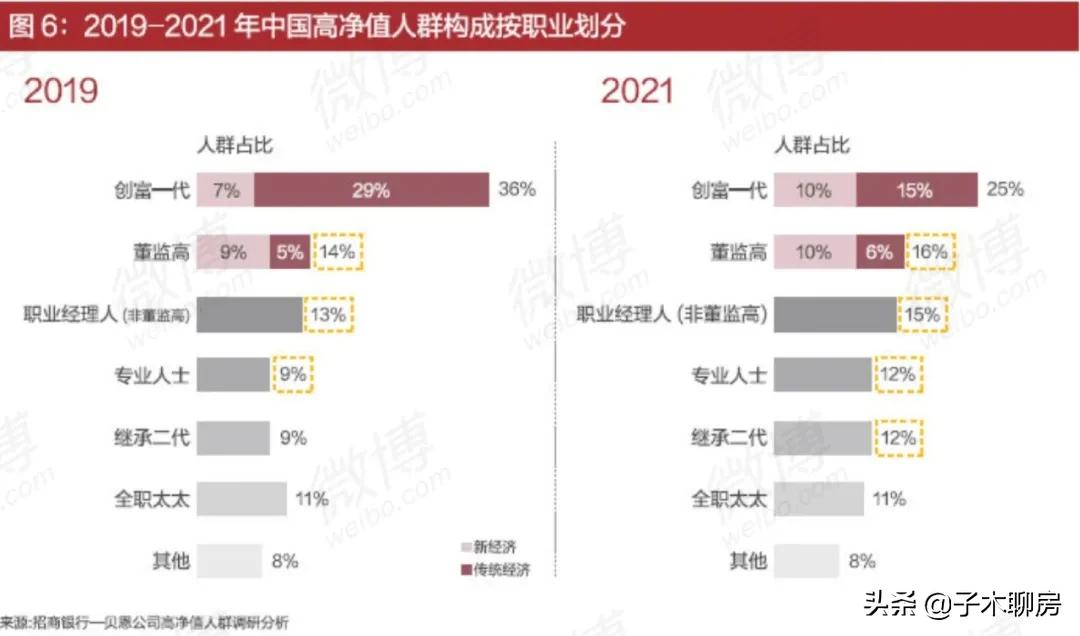 中国千万级以上的富豪，到底有多少？大多数人：这还不简单？