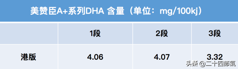 去香港买什么奶粉好 香港买奶粉去哪里靠谱