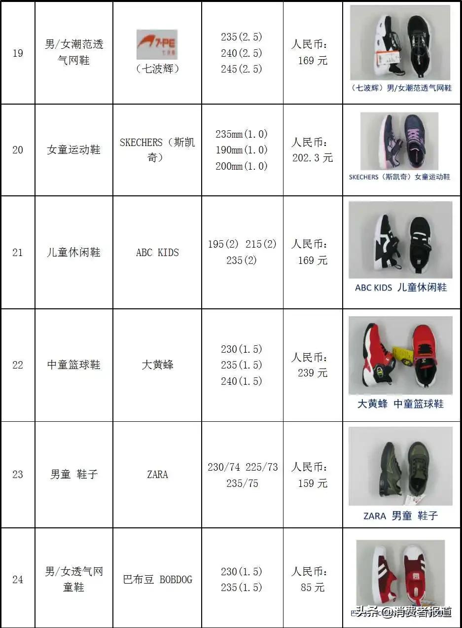 36款童鞋比較試驗：NIKE、回力、人本等綜合表現較好