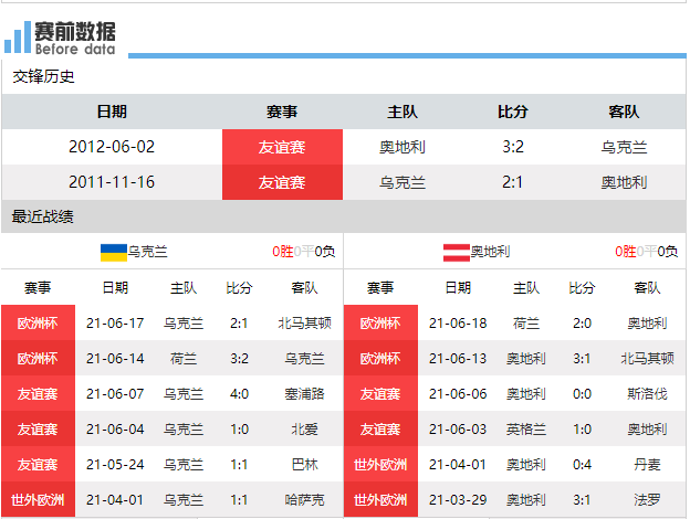 意大利vs奥地利比赛场地(CCTV5直播乌克兰vs奥地利：两队争小组第二 C2淘汰赛碰意大利)