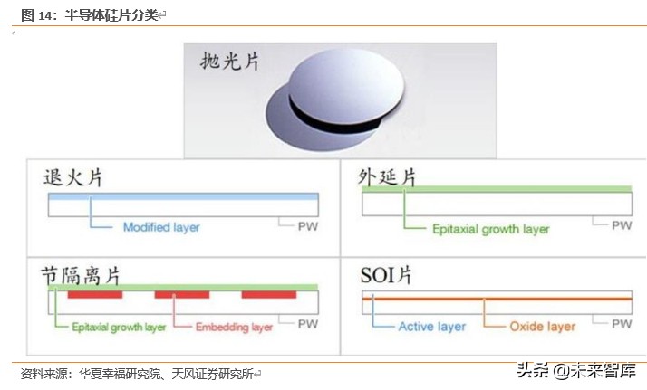 半导体行业新材料深度报告：硅片、光刻胶、靶材、电子特气等