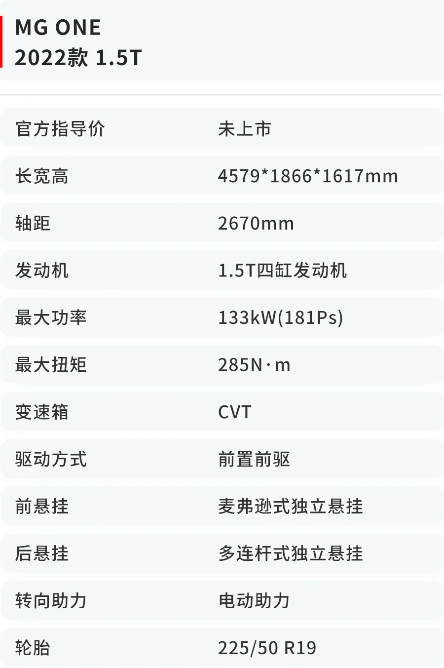 15万元内高颜值SUV Top榜单：设计出众、吸睛必备