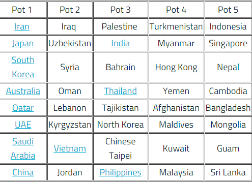 世界杯打响第一枪(抽签，国足冲击世界杯打响第一枪，利好，突围全靠“人血馒头”？)