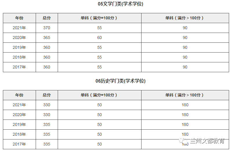 名校近5年大数据丨厦门大学