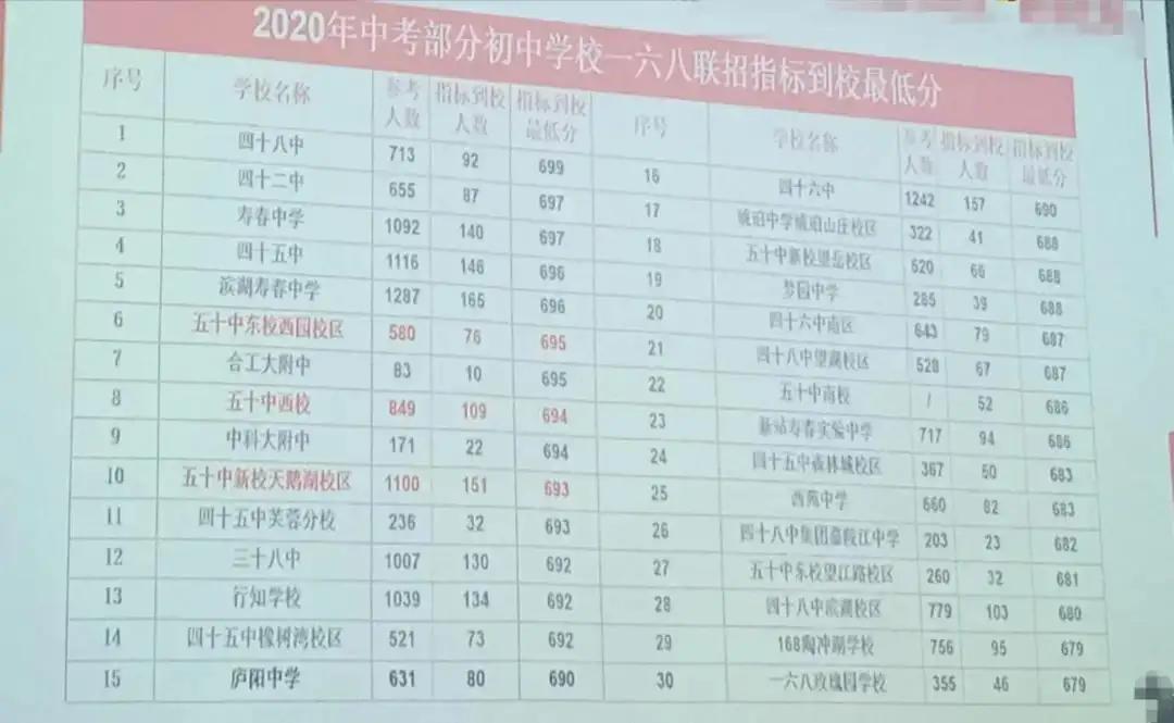 十年来合肥进步最大的一所初中，多次弯道超车，成功的秘诀在哪里