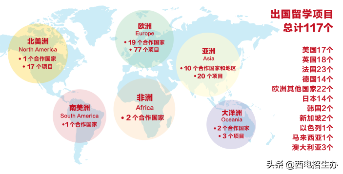 6月24日，陕西省高考成绩预计公布！这就是报考西电的十大理由