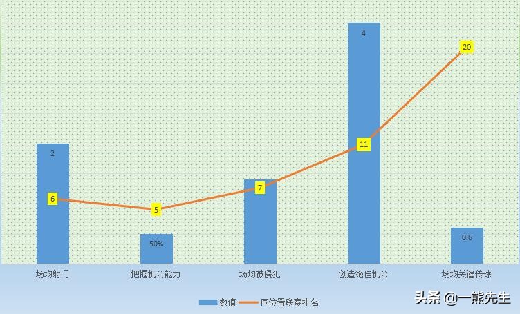 豪遗憾樱桃状态不佳(深度分析｜伯恩茅斯阵中的红军血脉，未来可期的威尔士“新贝尔”)