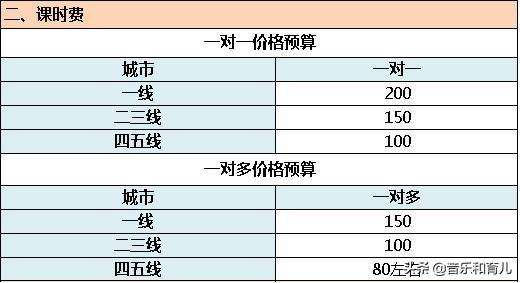 准备学钢琴了，需要给孩子准备多少钱才够？请看详细清单