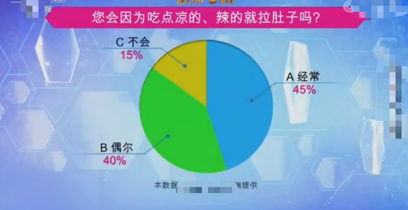 秋天一吃辣就拉肚子怎么回事？医生：教你辨别脾虚型腹泻