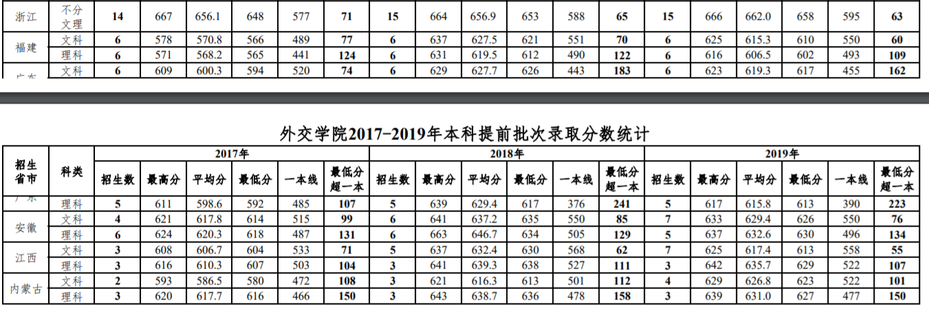 我国门槛最高的2所大学，一般人没资格报考，毕业还包分配