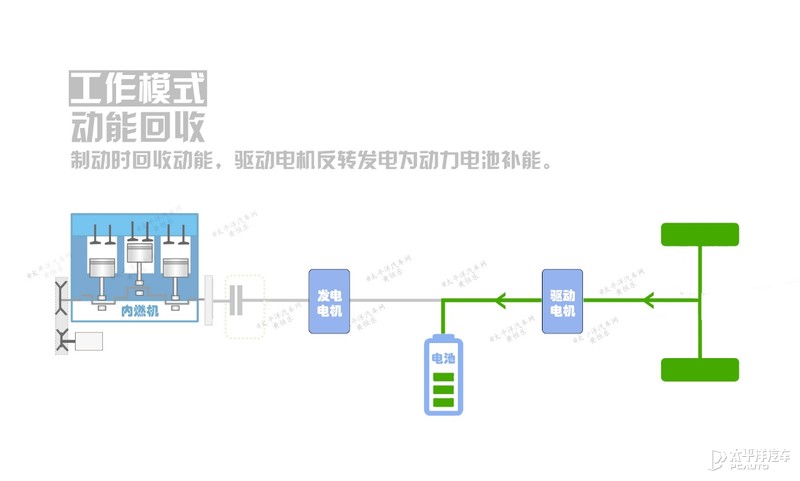 增程式混动省油、环保？但为何没成主流？原因我给扒出来了...
