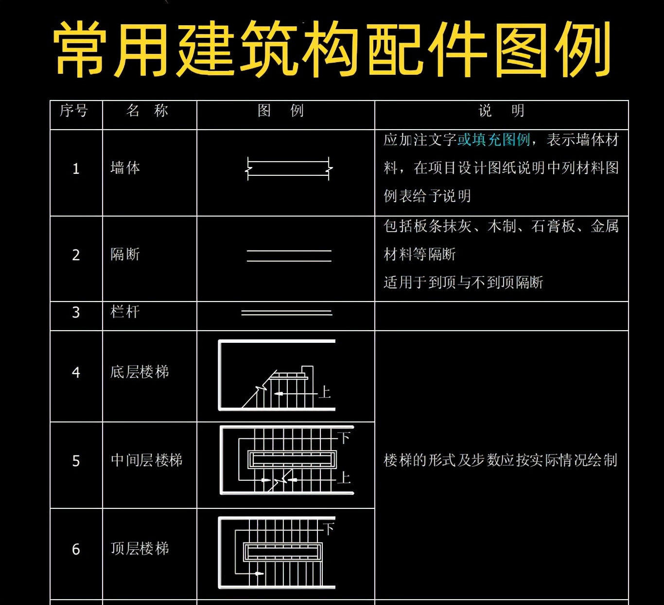 施工图纸符号怎么看？建筑施工图纸符号大全，类别分明一看就会