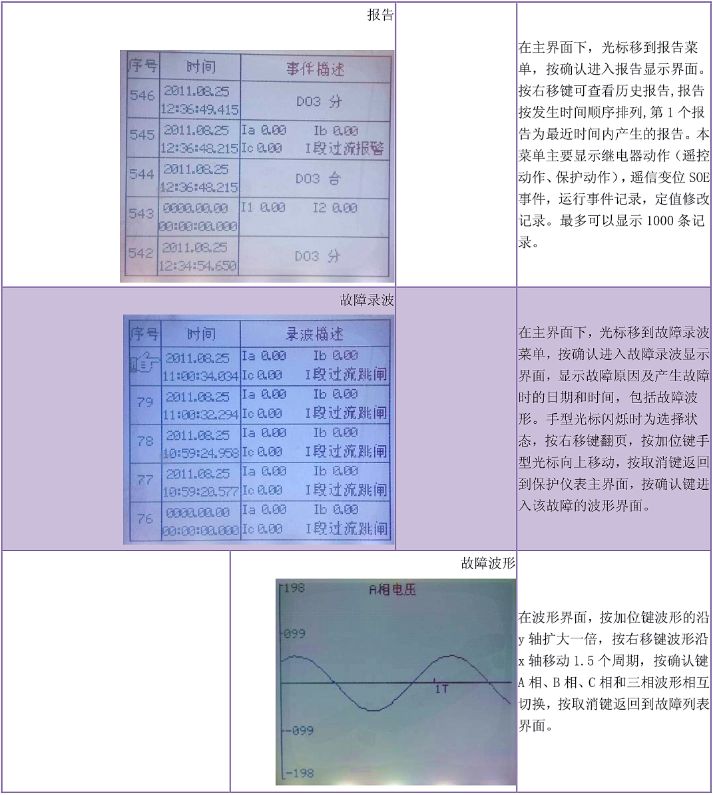 低压测控保护装置75kW电机馈线塑壳断路器回路 故障录波SOE事件