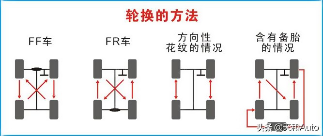 汽车轮胎更换标准：准确答案在这里