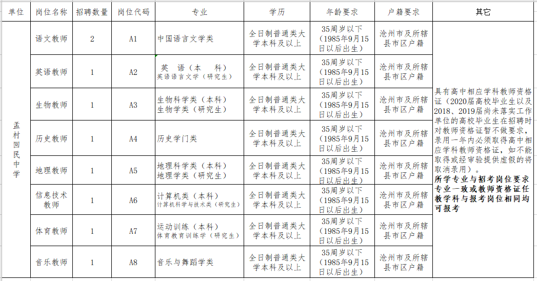 孟村招聘贴吧2017（盐山关于放宽卫健系统招聘条件的通知丨孟村这所中学招聘教师）