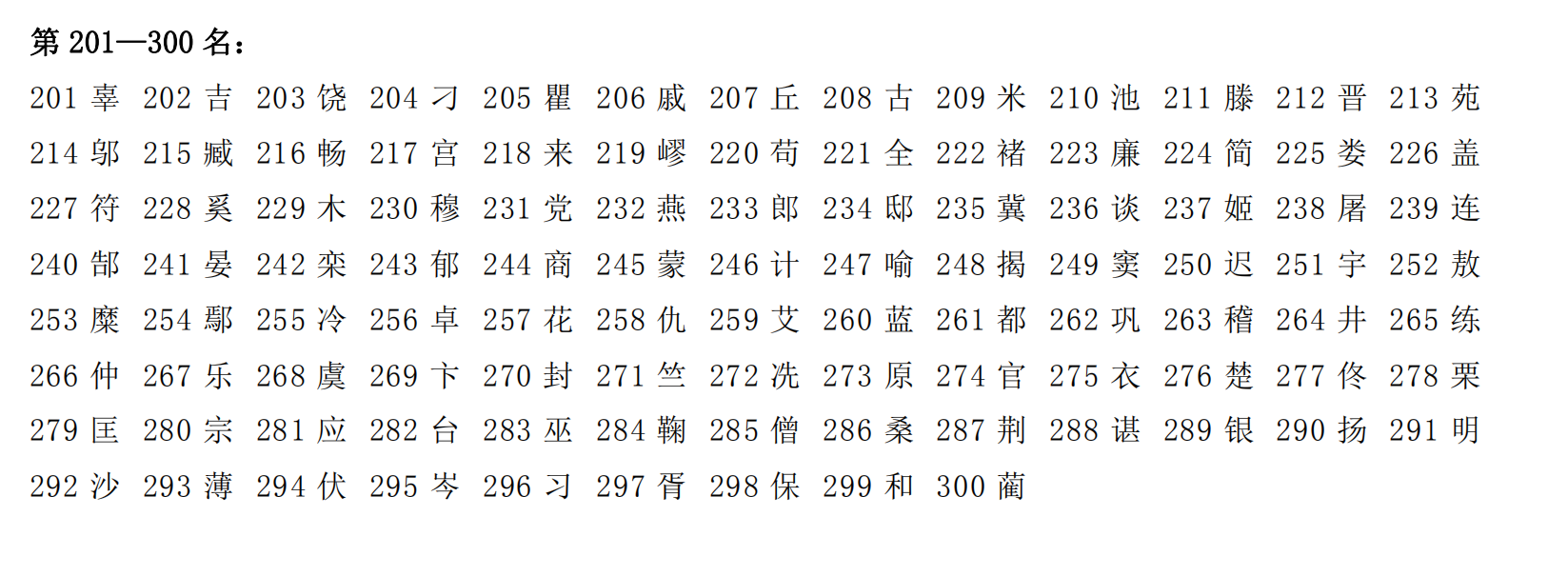 第六次,全国人口普查,李姓人数位居第一