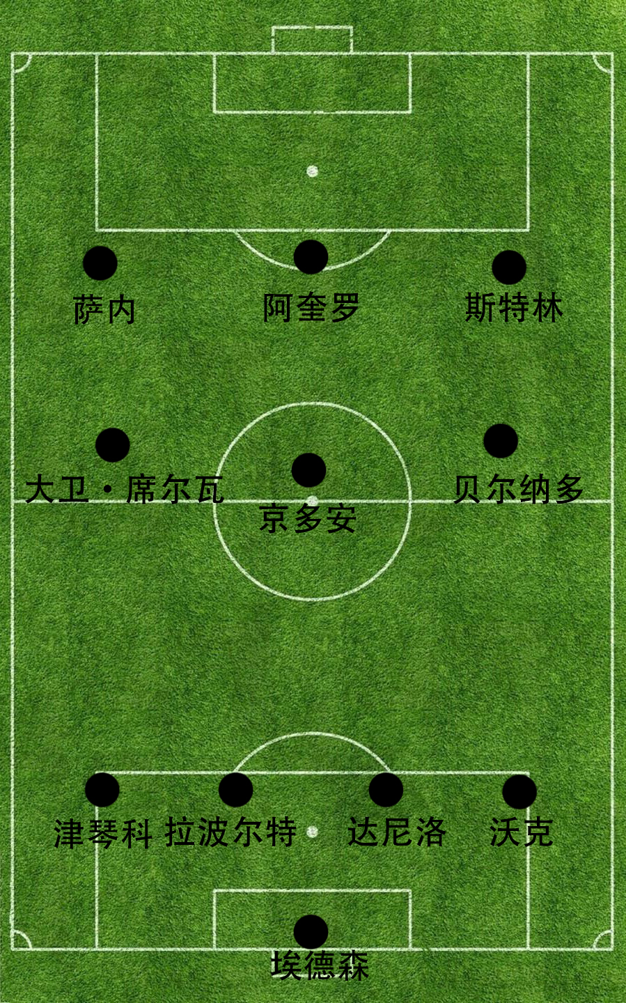 包含足球防守反击阵型的词条 包罗
足球防守反击阵型的词条（包罗足球防守反击阵型的词条是什么） 足球