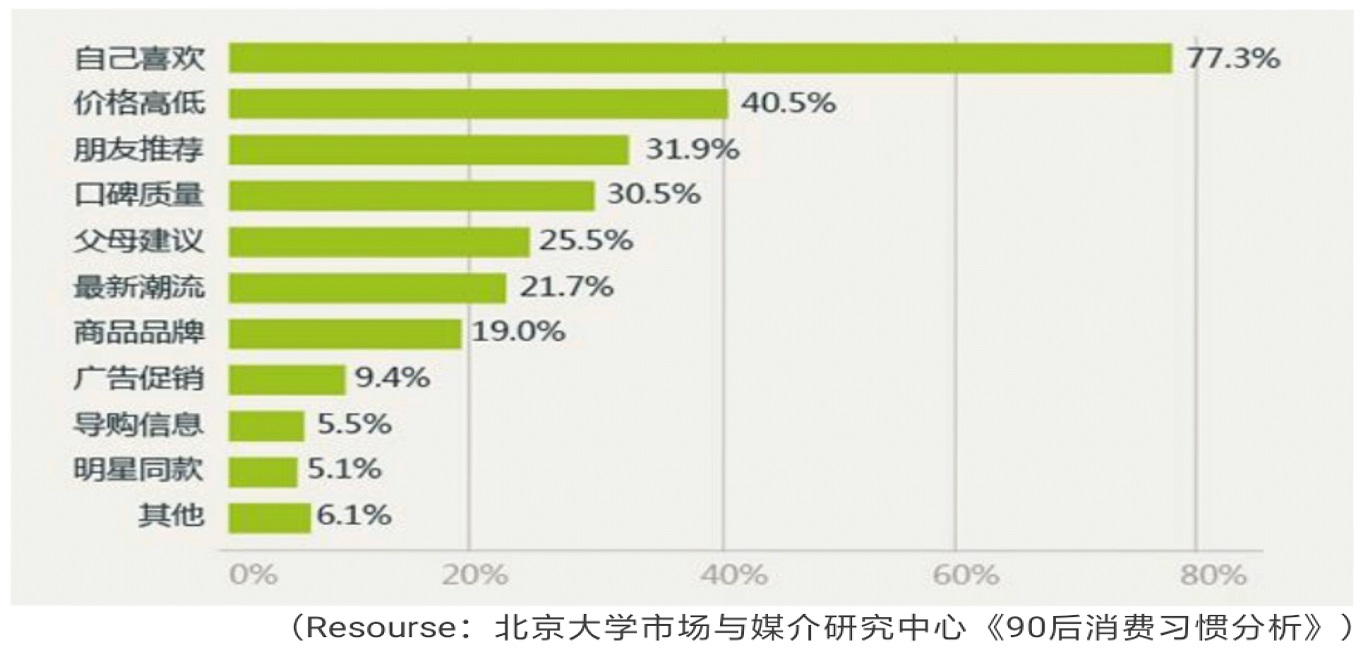 00后、90后的独特属性安排上了，你get到了吗？
