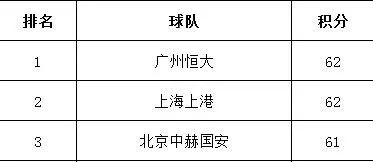 恒大建业(恒大战平建业，领先优势只剩一分！赛后卡纳瓦罗暂时“下课”去“上课”)