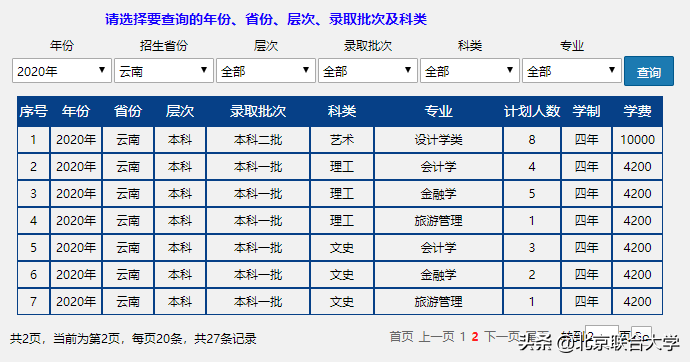权威发布！北京联合大学2020年全日制普通本科招生计划来了！