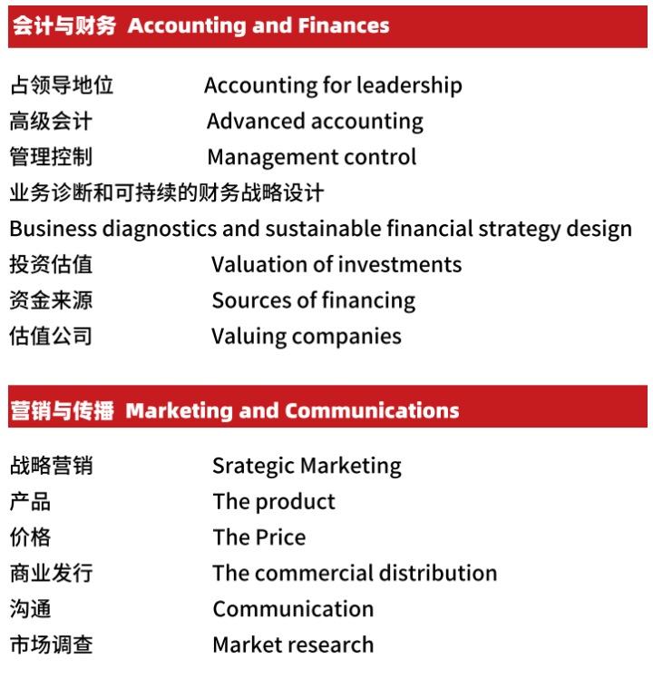 专升硕｜西班牙马德里欧洲大学1年制MBA官方硕士