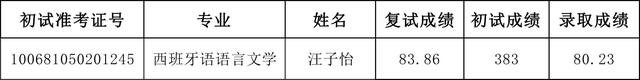 天津外国语大学2021硕士生四批拟录取名单汇总！含36个专业