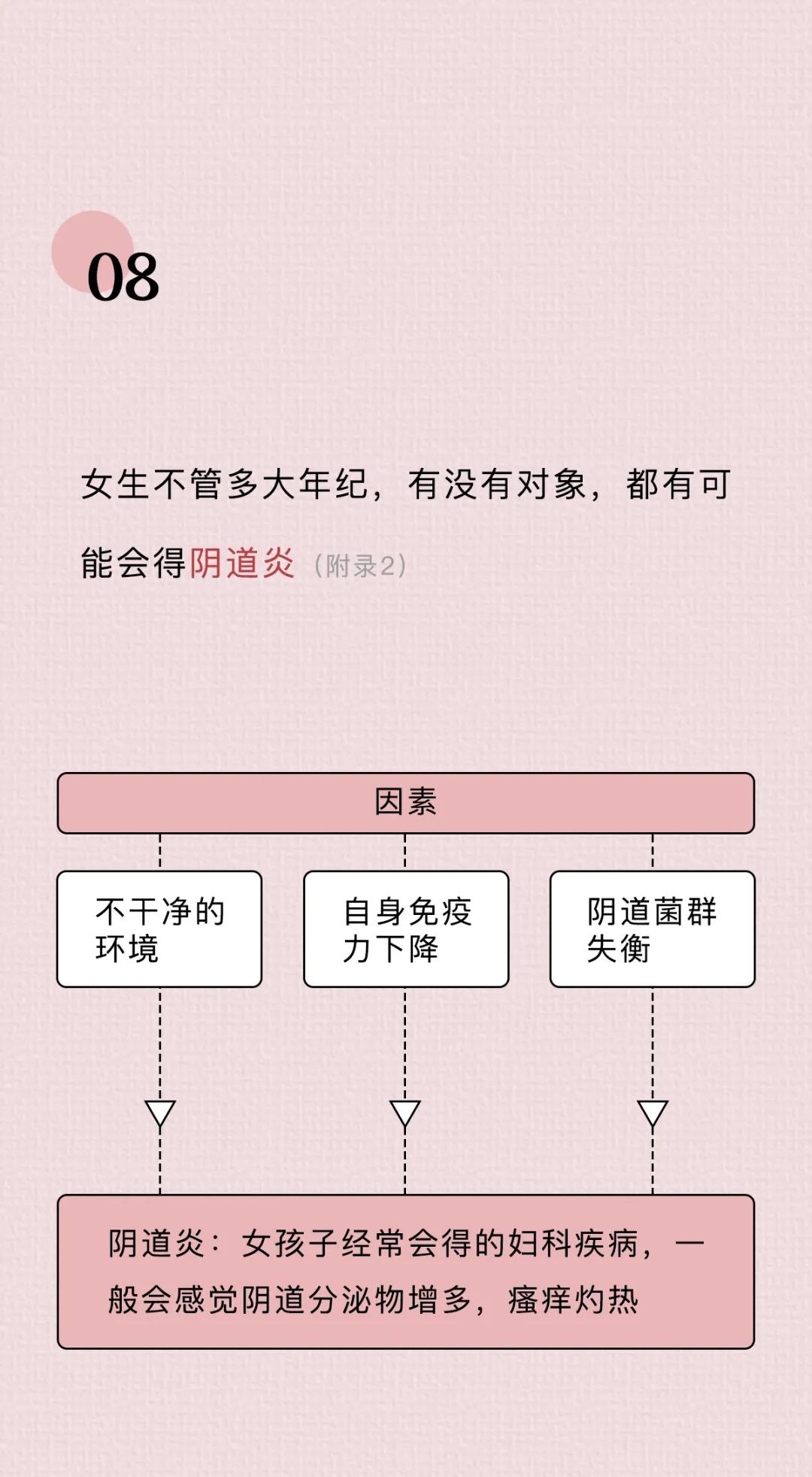 关于阴道，你必须知道的12个正经小知识