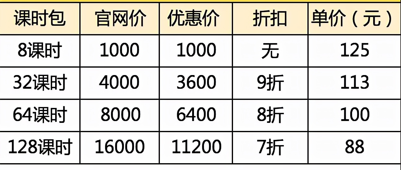 学科类培训出新规，收费已有指导价，这些校外培训科目都被规定了