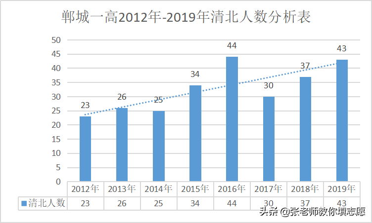河南省百校联盟高三联考一分一段表对应高考位次