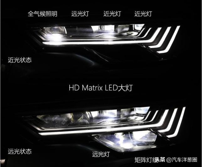 奥迪A6L解析！你想知道的在这里！