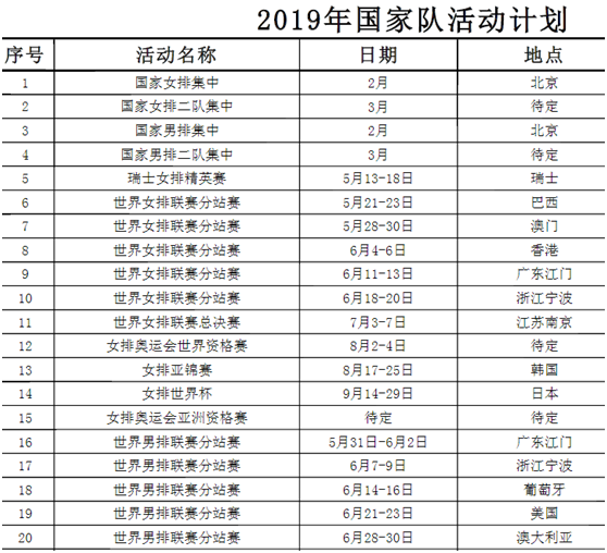 中国女排赛事日程(2019中国女排赛程表出炉，2月份正式集结，5月份踏上征程)