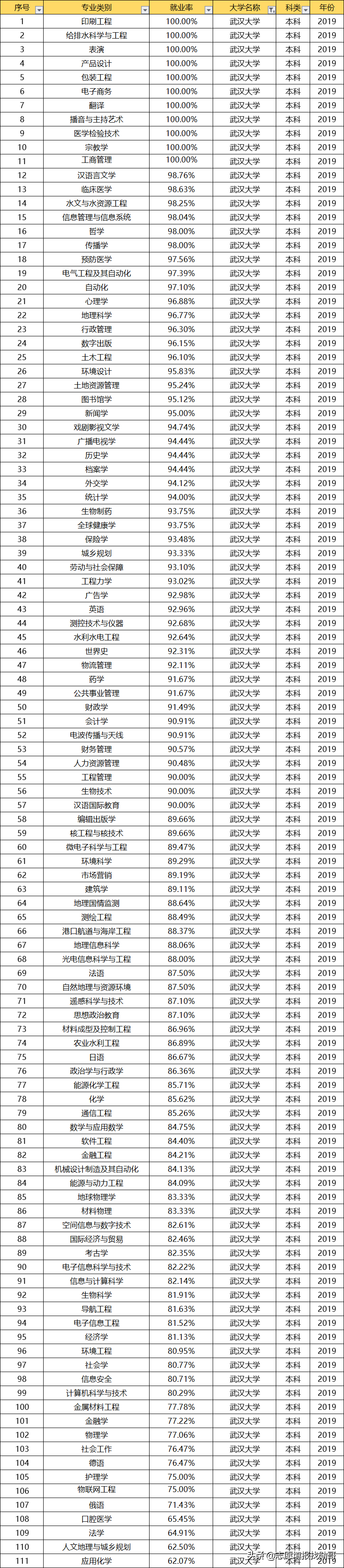 五院四系，哪家法学录取难度大？数据最全的分析来了