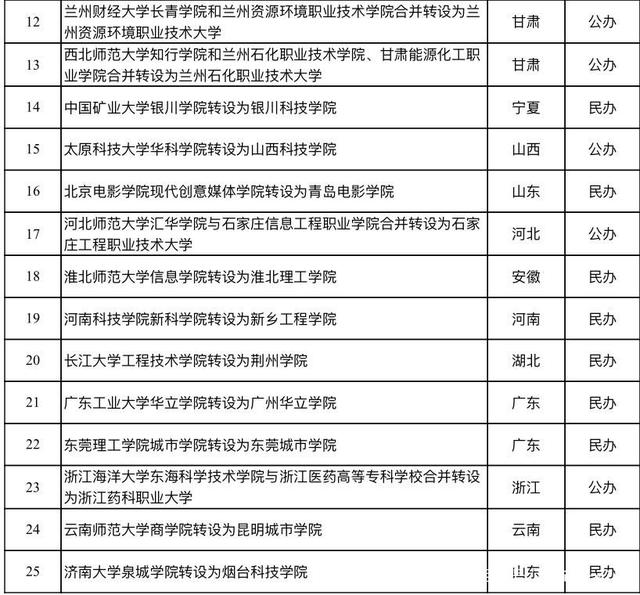 教育部更名大学名单公示 教育部考察拟更名大学最新消息