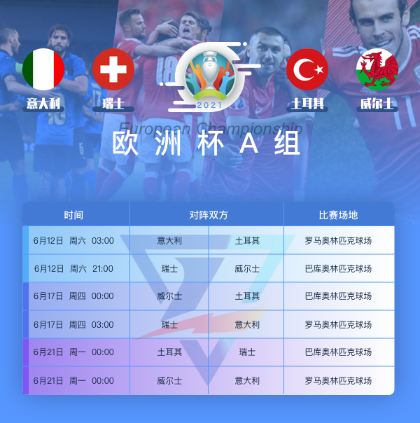 欧洲杯小组出线规则图解2021（「2021欧洲杯小组巡礼」A组：意大利、瑞士、土耳其、威尔士）