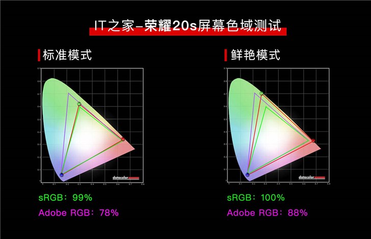 4800万像素遇上麒麟810的AI会有怎么的新体验？荣耀20s评测