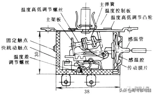 电冰箱制冷系统常见部件介绍