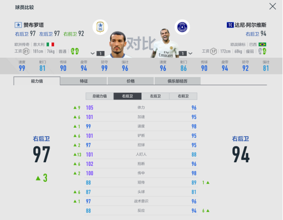 online4卡纳瓦罗(FIFA ONLINE 4球员组合——尤文图斯)