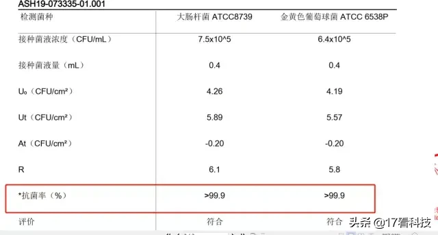 上万个0.01mm微小聚能孔，智控提升3倍火候不粘耐磨还抑菌