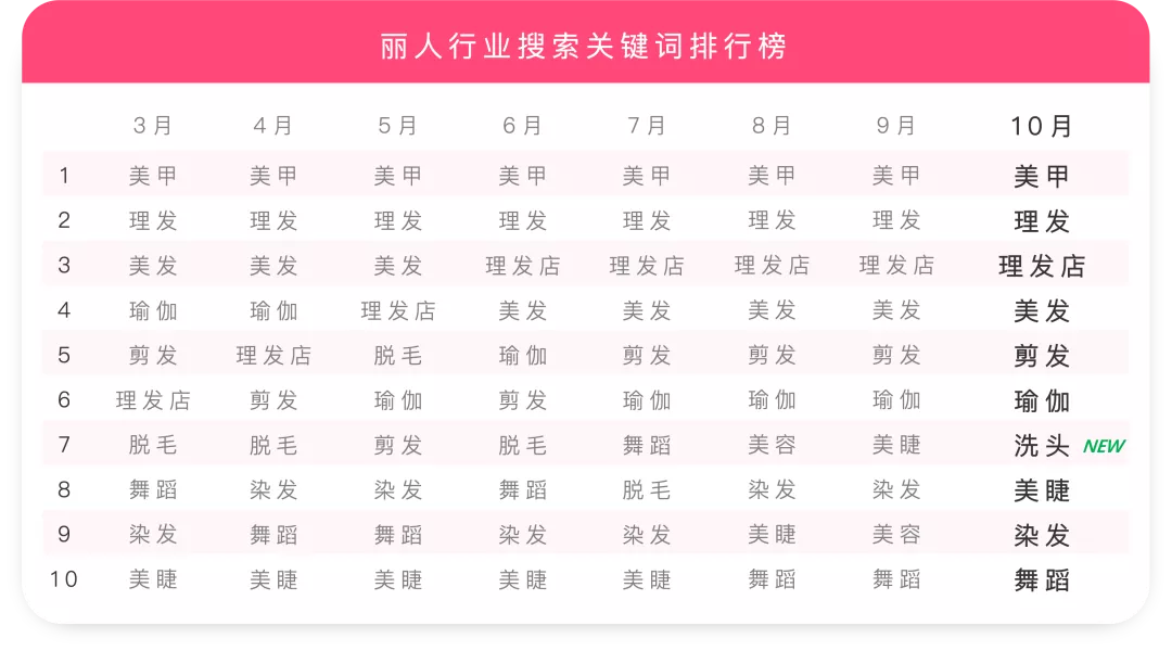 美食热搜前十:火锅稳居第1,螺蛳粉排名第10?