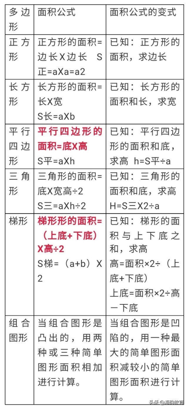 海韵教育丨人教版五年级数学上册知识要点