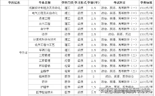 2020年河南科技大学成人高考(成人教育）招生简章