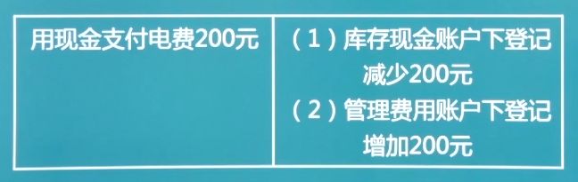 每日懒人学习——初级会计（借贷记账法）