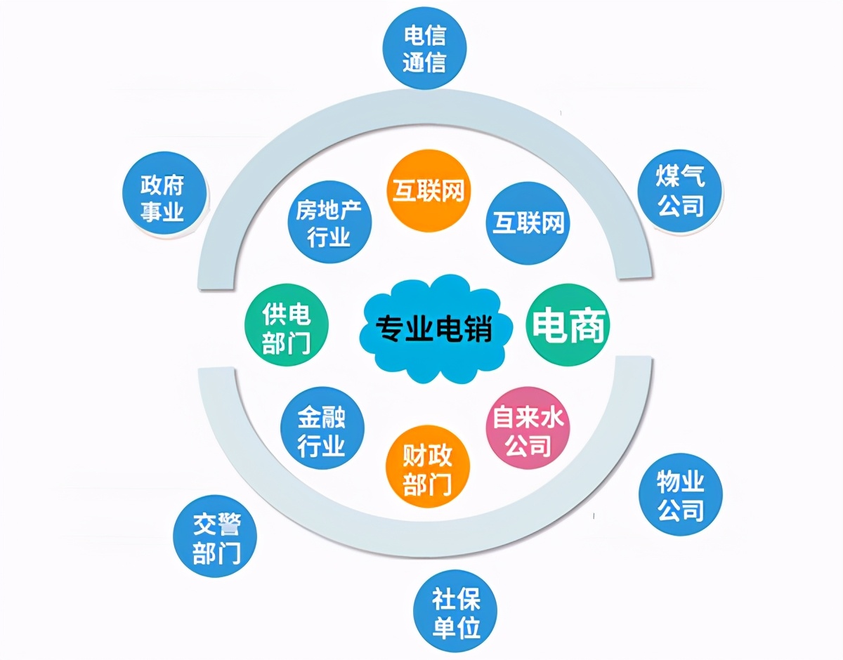 电销外呼系统排名，电话外呼软件排名